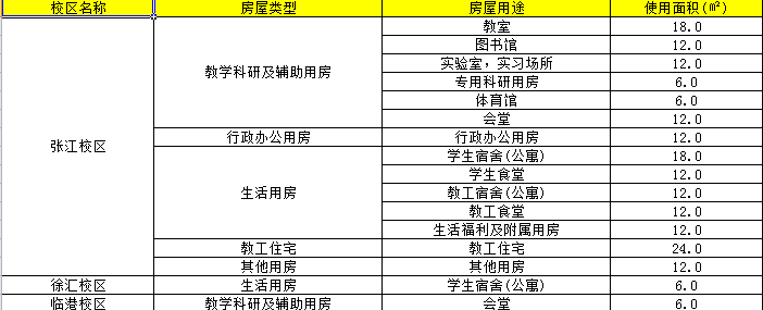 Java導出excel時合并同一列中相同內容的行思路詳解