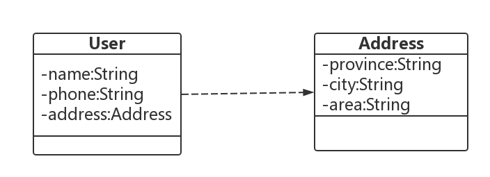 JAVA8如何妙用Optional解決NPE問題詳解
