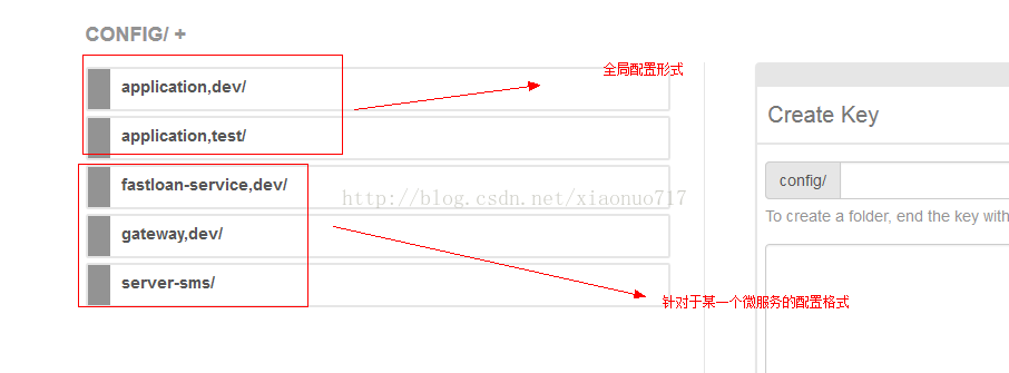 springcloud使用consul作為配置中心