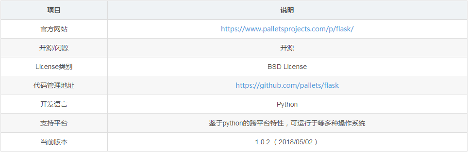 Python編程在flask中模擬進(jìn)行Restful的CRUD操作