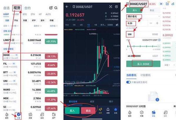 火幣買shib柴犬幣教程,火幣shib怎么買？