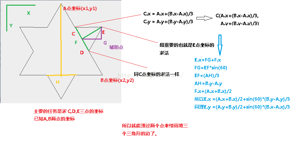 java遞歸實(shí)現(xiàn)科赫雪花
