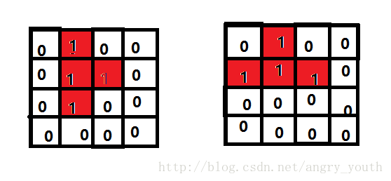 java代碼實現俄羅斯方塊