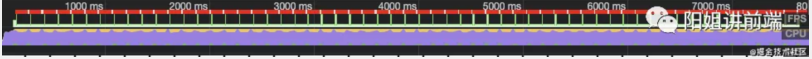【性能優化】性能測量工具-Chrome DevTools Performance