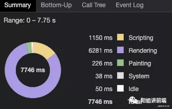 【性能優化】性能測量工具-Chrome DevTools Performance