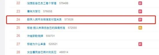 數(shù)字人民幣與支付寶、微信支付的關(guān)系是怎樣的？