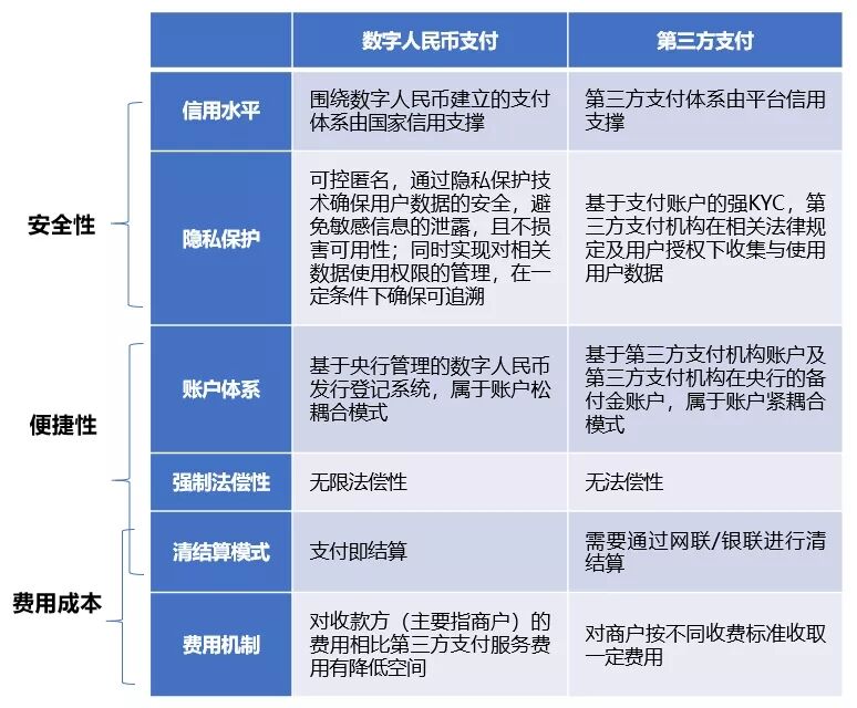 數(shù)字人民幣與支付寶、微信支付的關(guān)系是怎樣的？