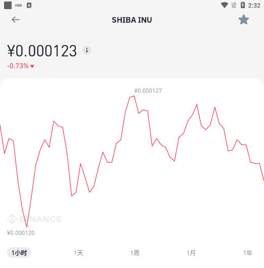 抹茶shib幣怎么轉(zhuǎn)火幣？火幣shib怎么提現(xiàn)？