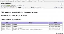 springboot實現添加郵件發送及壓縮功能