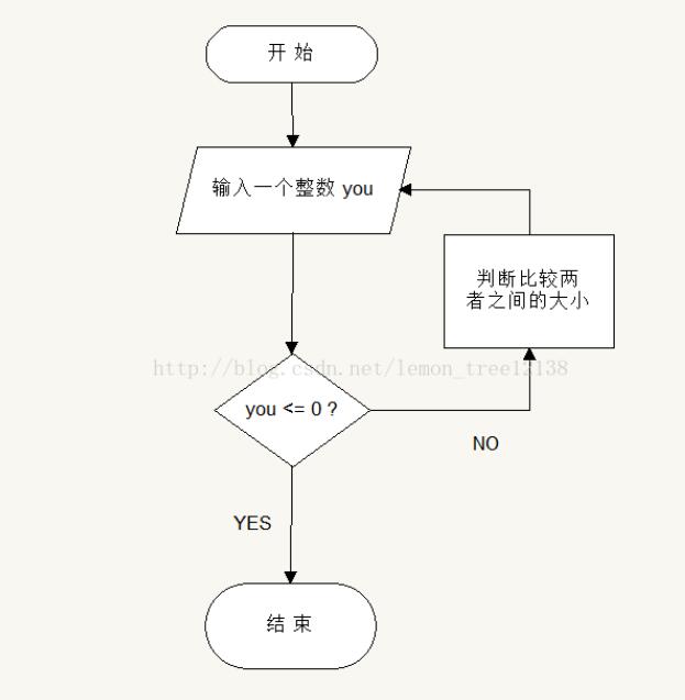 python實現石頭剪刀布程序