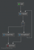 Spring Boot中使用Activiti的方法教程（二）