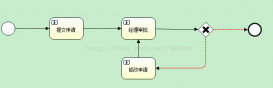 spring boot activiti工作流的搭建與簡單使用