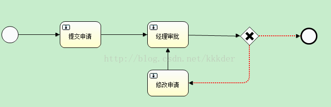 spring boot activiti工作流的搭建與簡單使用