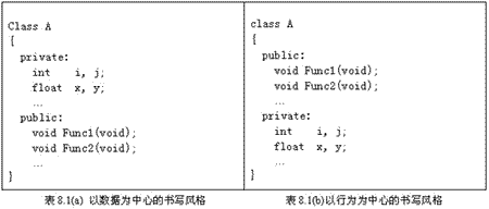 分享一下8年C++面向對象設計的經驗體會