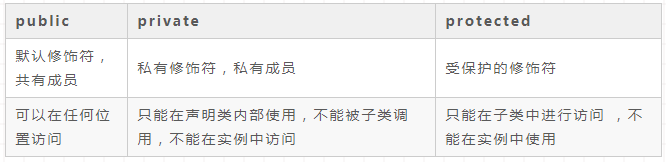 TypeScript系列教程四─函數(shù)與類
