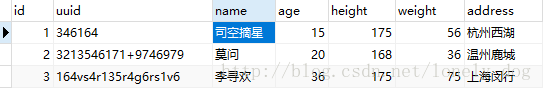MyBatis實現(xiàn)模糊查詢的幾種方式