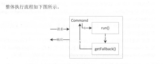 Spring Boot中如何使用斷路器詳解