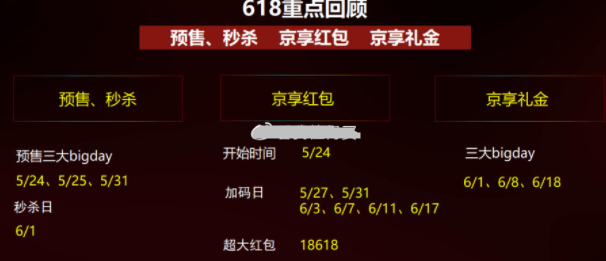2021京東618紅包入口在哪？2021京東618紅包怎么領取規則及口令