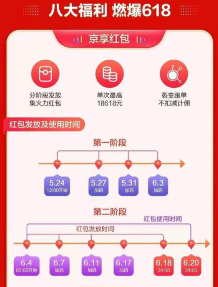 2021京東618紅包入口在哪？2021京東618紅包怎么領取規則及口令
