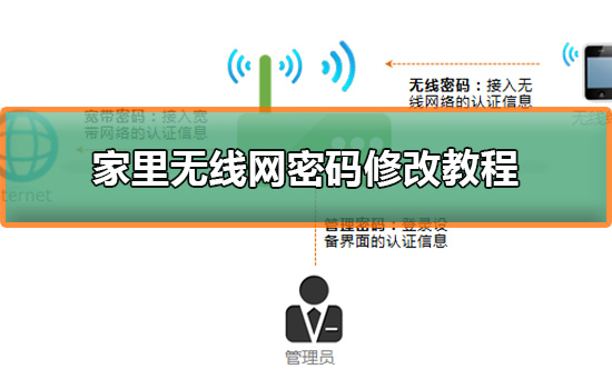 無線網密碼怎么改?家里無線網密碼修改教程