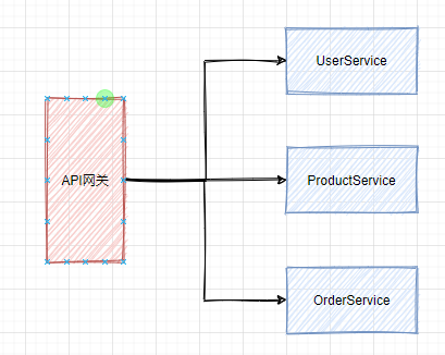 為什么要用SpringCloud alibaba作為微服務開發框架？？？