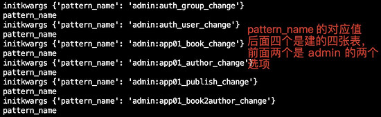 Django restframework 源碼分析之認證詳解