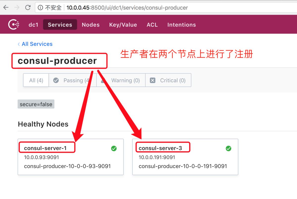 SpringCloud與Consul集成實現負載均衡功能