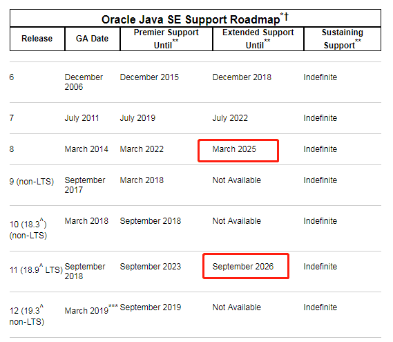 Java 11 正式發布,這 8 個逆天新特性教你寫出更牛逼的代碼