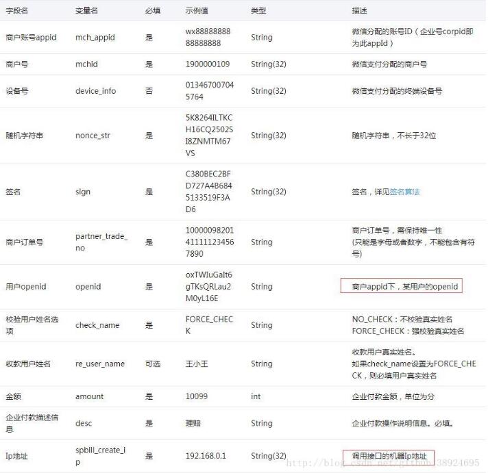 java實現微信企業付款到個人功能