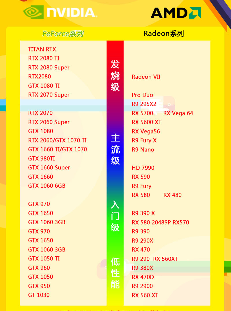 gtx顯卡排行榜 2021年gtx顯卡排行榜高清完整版