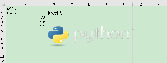 Python數據報表之Excel操作模塊用法分析