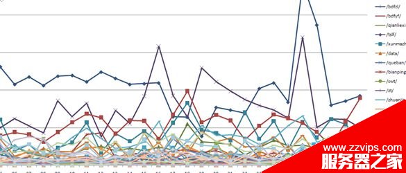 網(wǎng)站日志分析經(jīng)驗分享