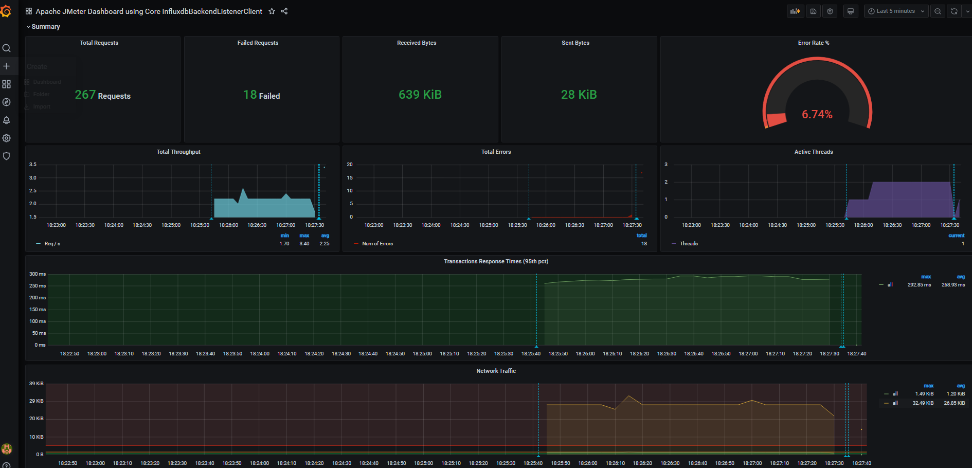 借助Docker搭建JMeter+Grafana+Influxdb監控平臺的詳細教程