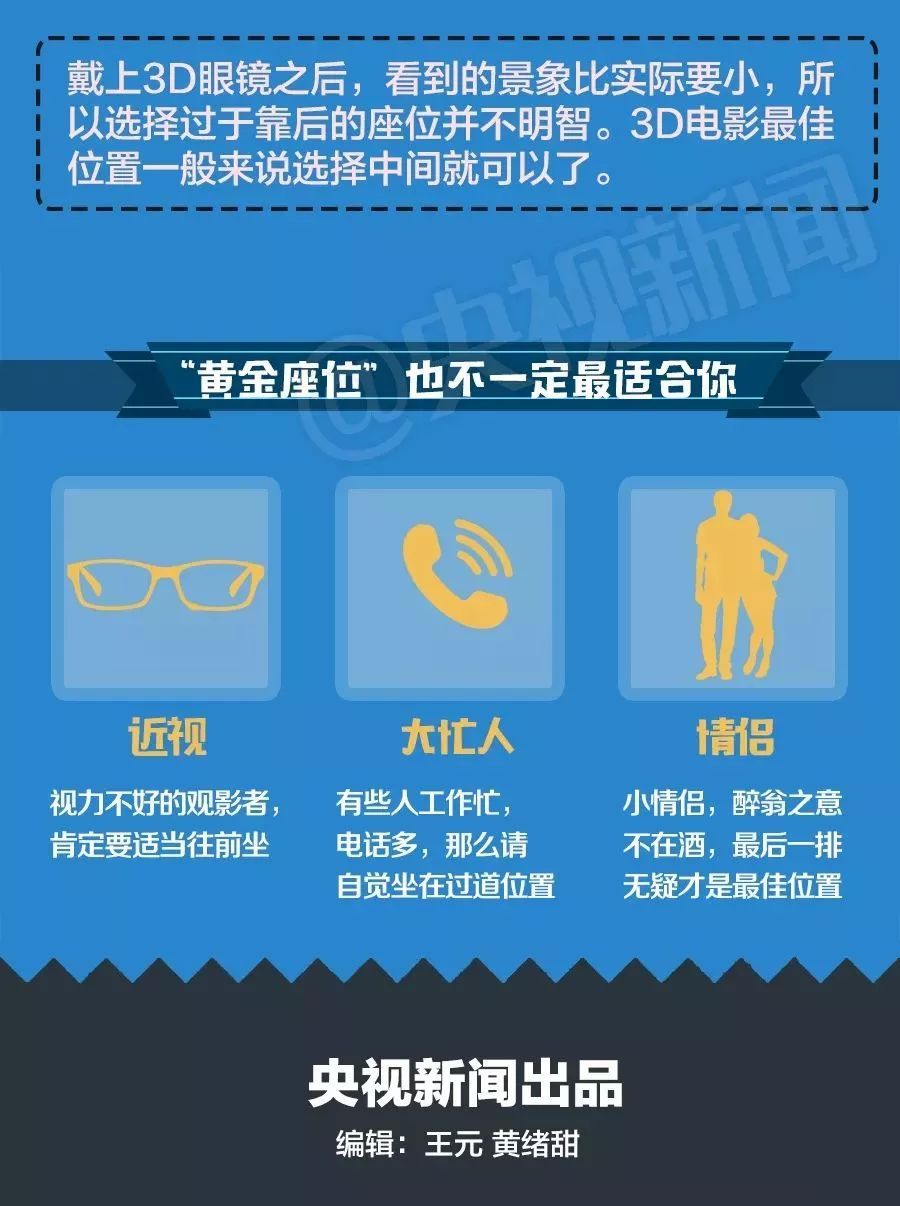 電影院的黃金座位有哪些？電影院推黃金位置售價高10至20元