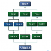 關于Java8 parallelStream并發安全的深入講解