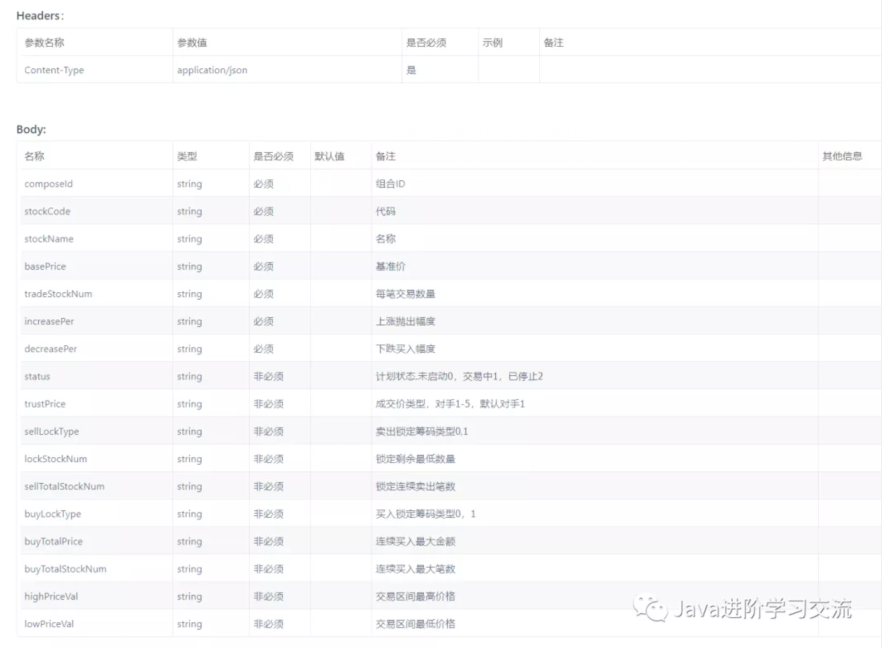Java項目實戰—打造一款股票區間交易盯盤系統