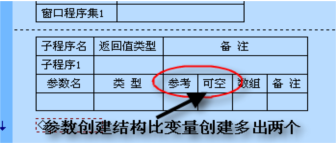 一步一步跟我學易語言之關于程序
