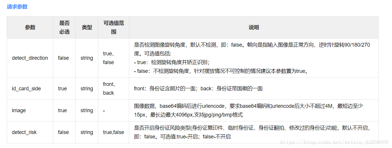 java實(shí)現(xiàn)百度云OCR文字識(shí)別 高精度OCR識(shí)別身份證信息