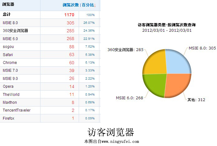 SEM之醫療網站跳出率 逼迫訪客跳出網站的六宗罪