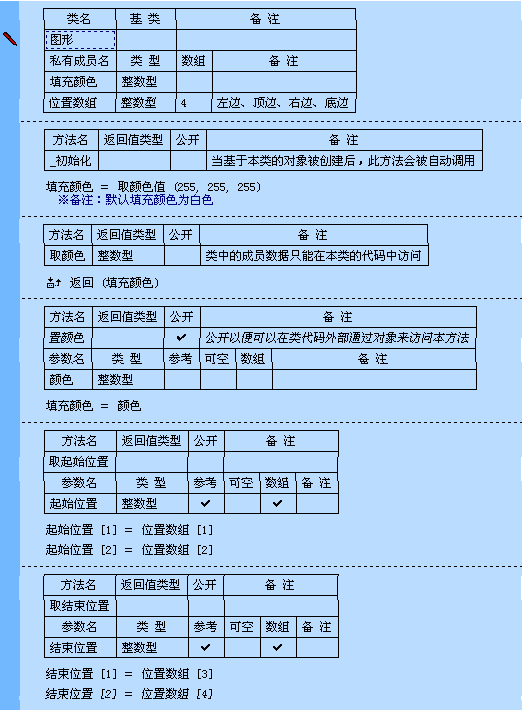 易語言中簡化了類的創建與使用,使得面對對象編程更簡單