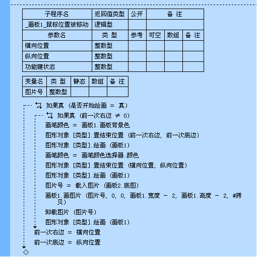 易語言中簡化了類的創建與使用,使得面對對象編程更簡單