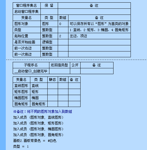 易語言中簡化了類的創建與使用,使得面對對象編程更簡單