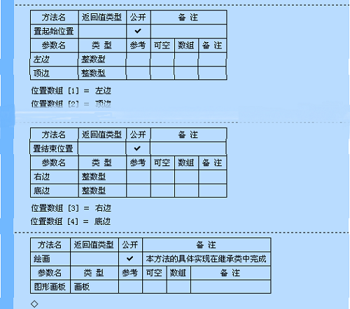易語言中簡化了類的創建與使用,使得面對對象編程更簡單