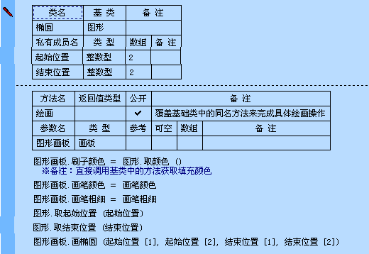 易語言中簡化了類的創建與使用,使得面對對象編程更簡單