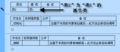 易語言中簡化了類的創建與使用,使得面對對象編程更簡單
