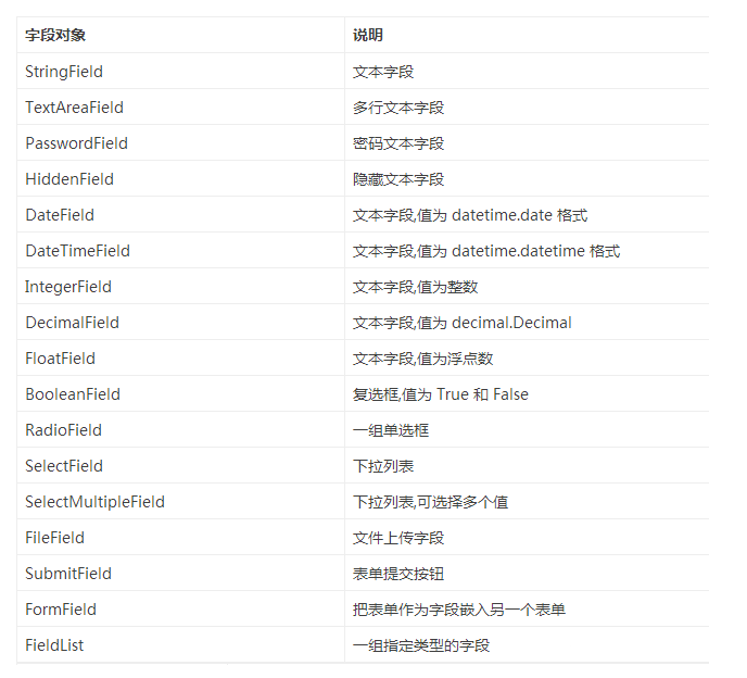 Python Flask框架模板操作實(shí)例分析
