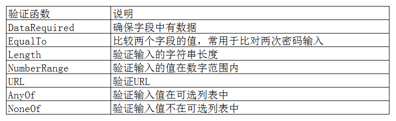 Python Flask框架模板操作實(shí)例分析