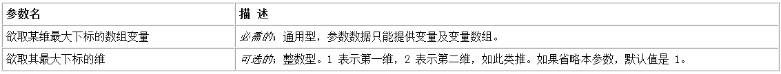 易語言取數(shù)組下標命令使用講解