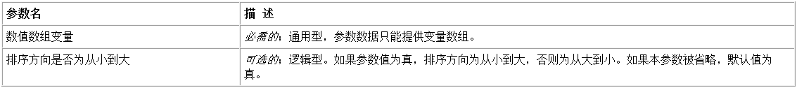 易語言數(shù)組排序命令使用講解