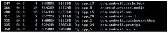 Android App的運行環境及Android系統架構概覽
